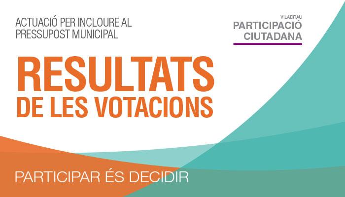 Resultat de la votació de les propostes del pressupost participatiu 2024